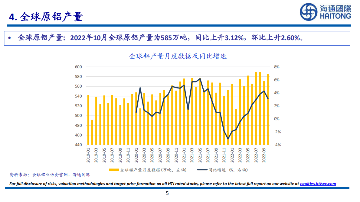 有色金属：国内碳酸锂库存连续9周下降 第5页