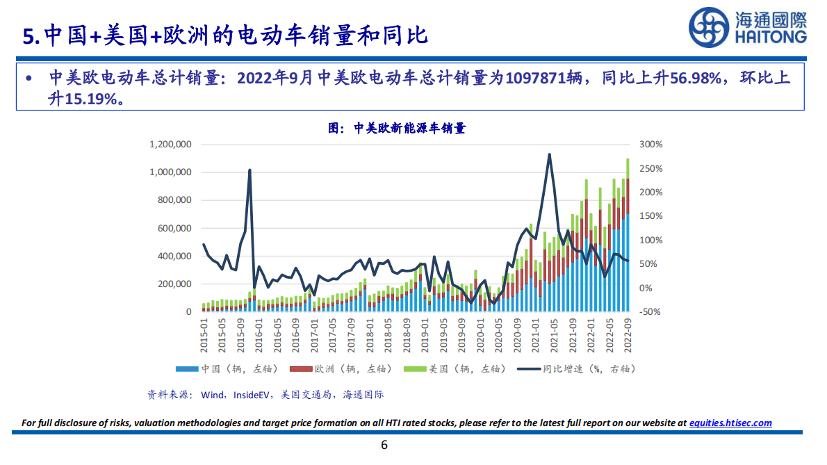 有色金属：国内碳酸锂库存连续9周下降 第6页