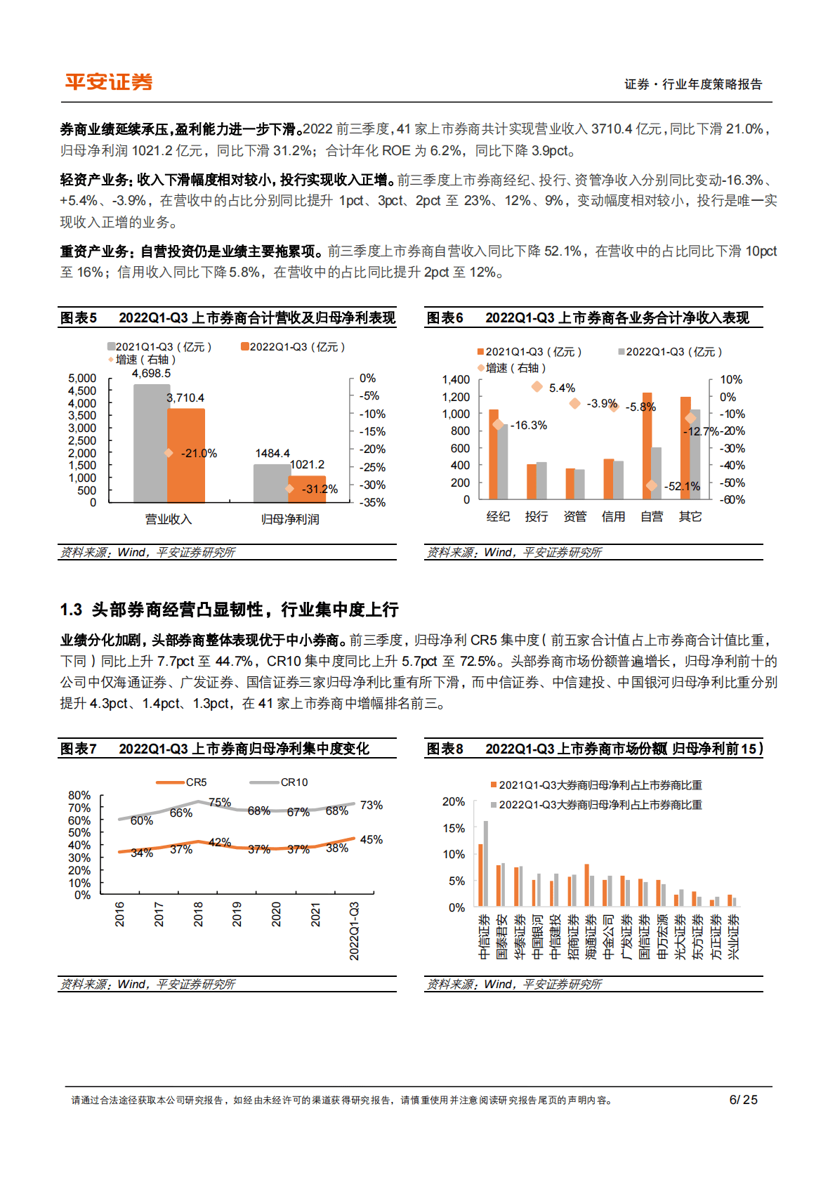 证券行业2023年度策略报告：基本面周期性波动，行业转型行稳致远 第6页