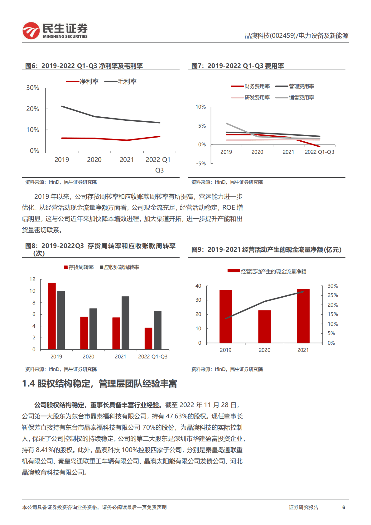 澳晶科技-公司深度报告：光伏组件领军企业，一体化程度再加深 第6页