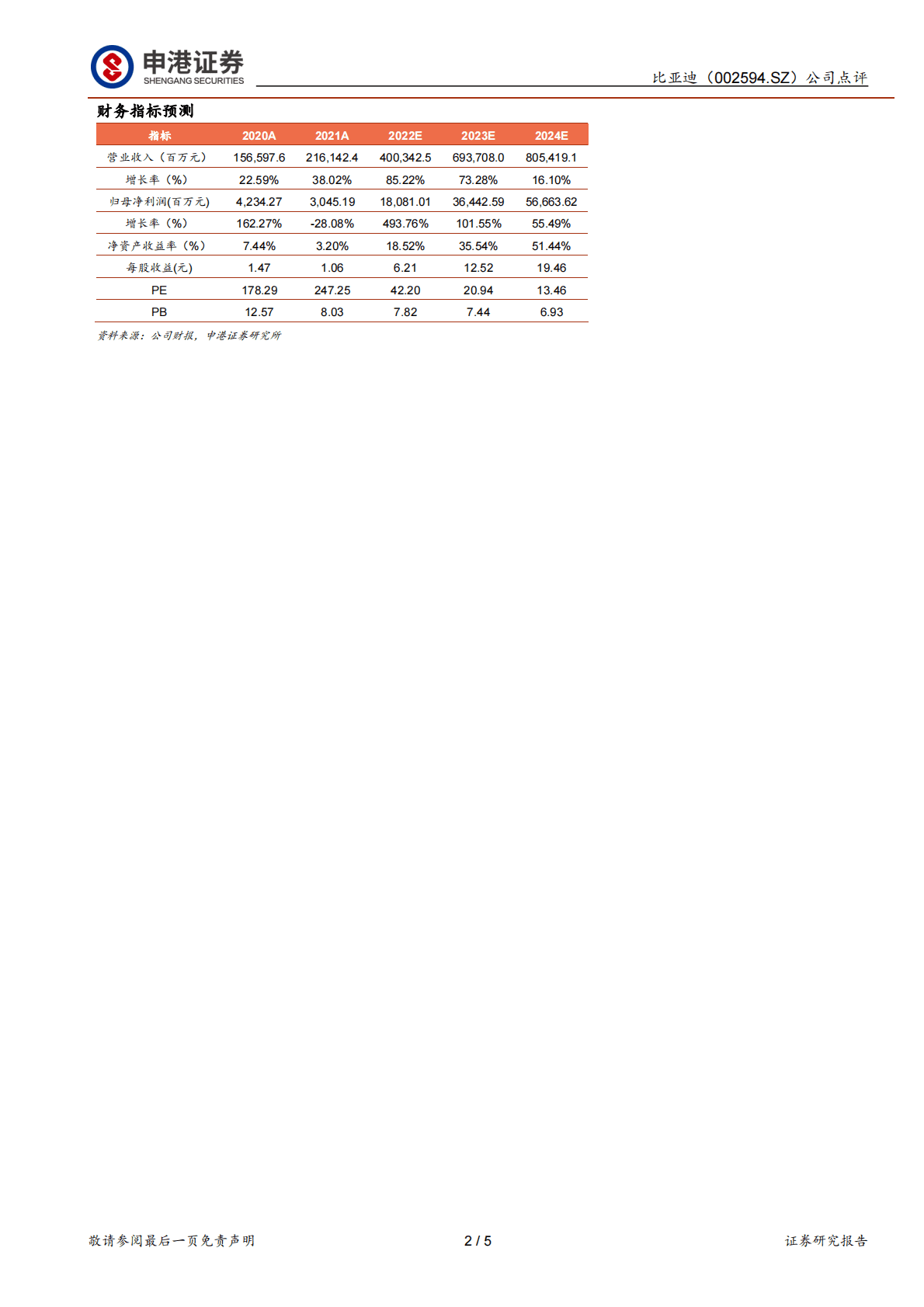 比亚迪-公司点评：11月产销加速向上 海外销量破万 第2页
