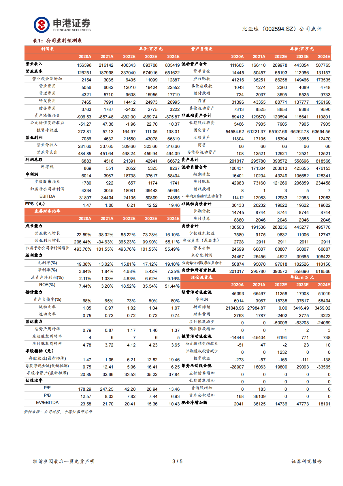比亚迪-公司点评：11月产销加速向上 海外销量破万 第3页