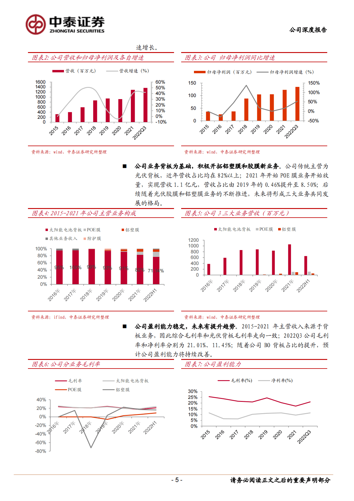 明冠新材-光伏背板头部企业，全新产品放量驱动成长 第5页