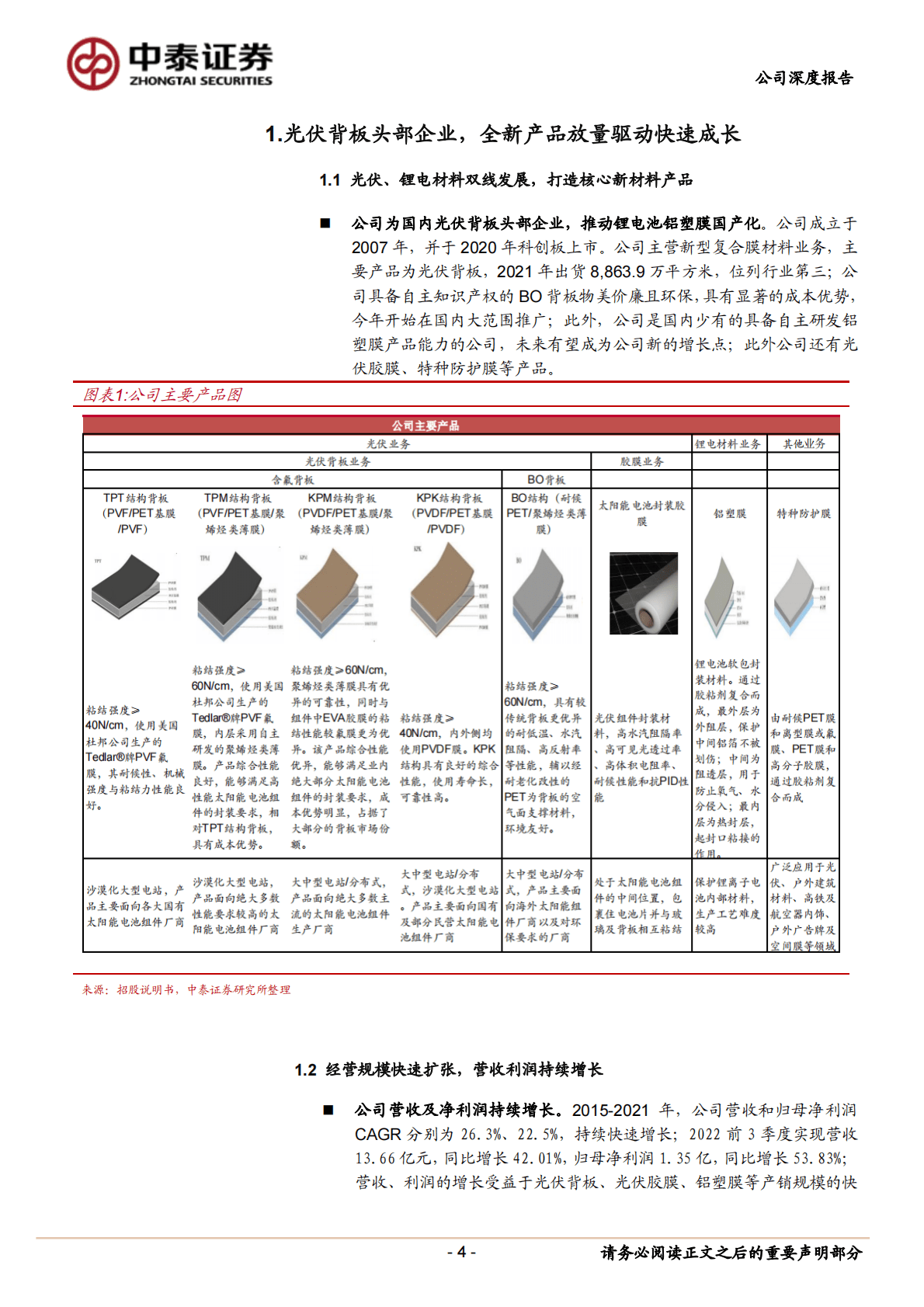 明冠新材-光伏背板头部企业，全新产品放量驱动成长 第4页