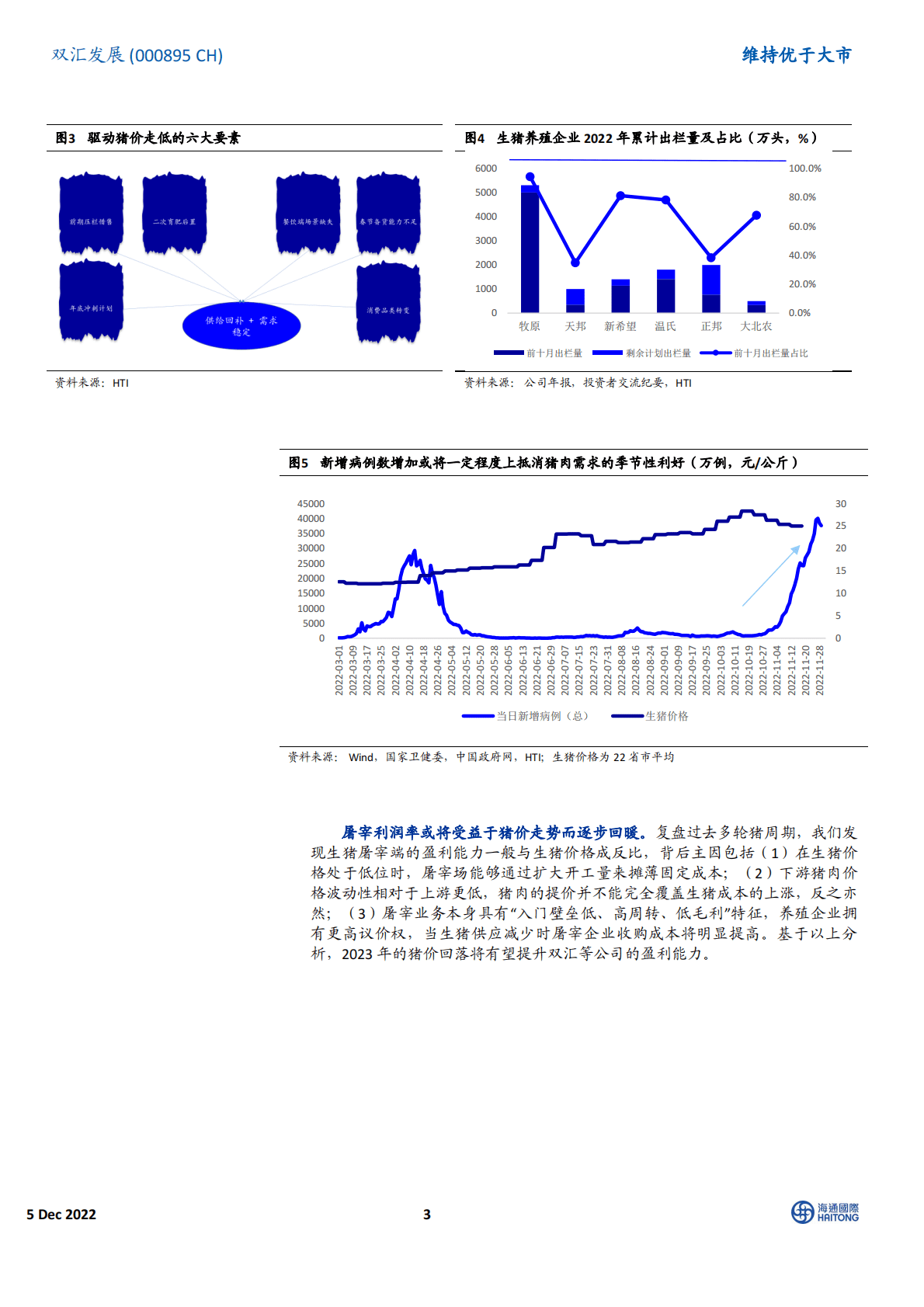 双汇发展-跟踪报告：猪价震荡下行，业绩迎来底部反转 第3页