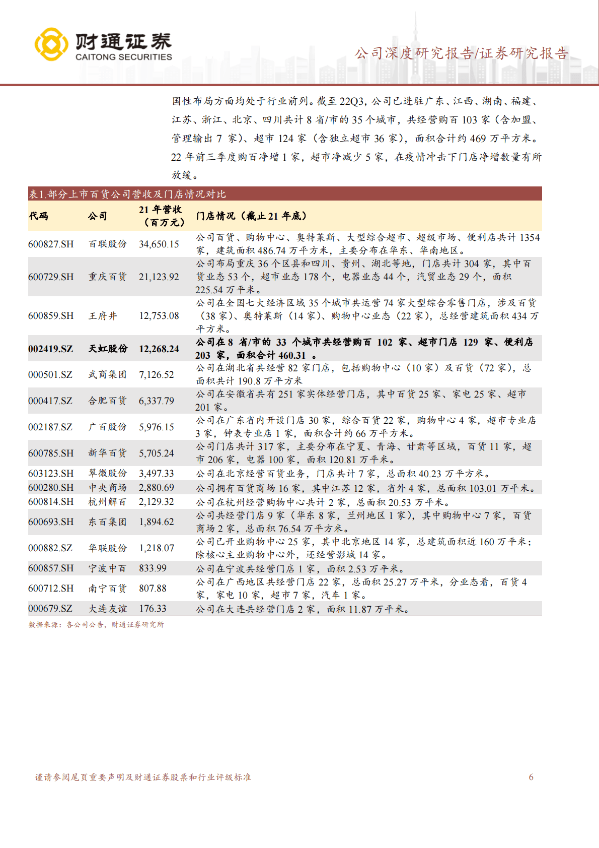 天虹股份-蓄力成长，静待反转 第6页