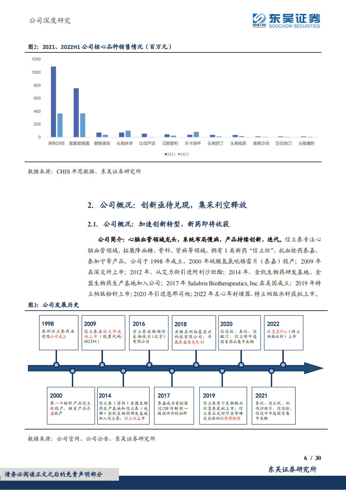 信立泰-深耕慢病领域，国内罕有&ldquo;产品+团队&rdquo;组合 第6页