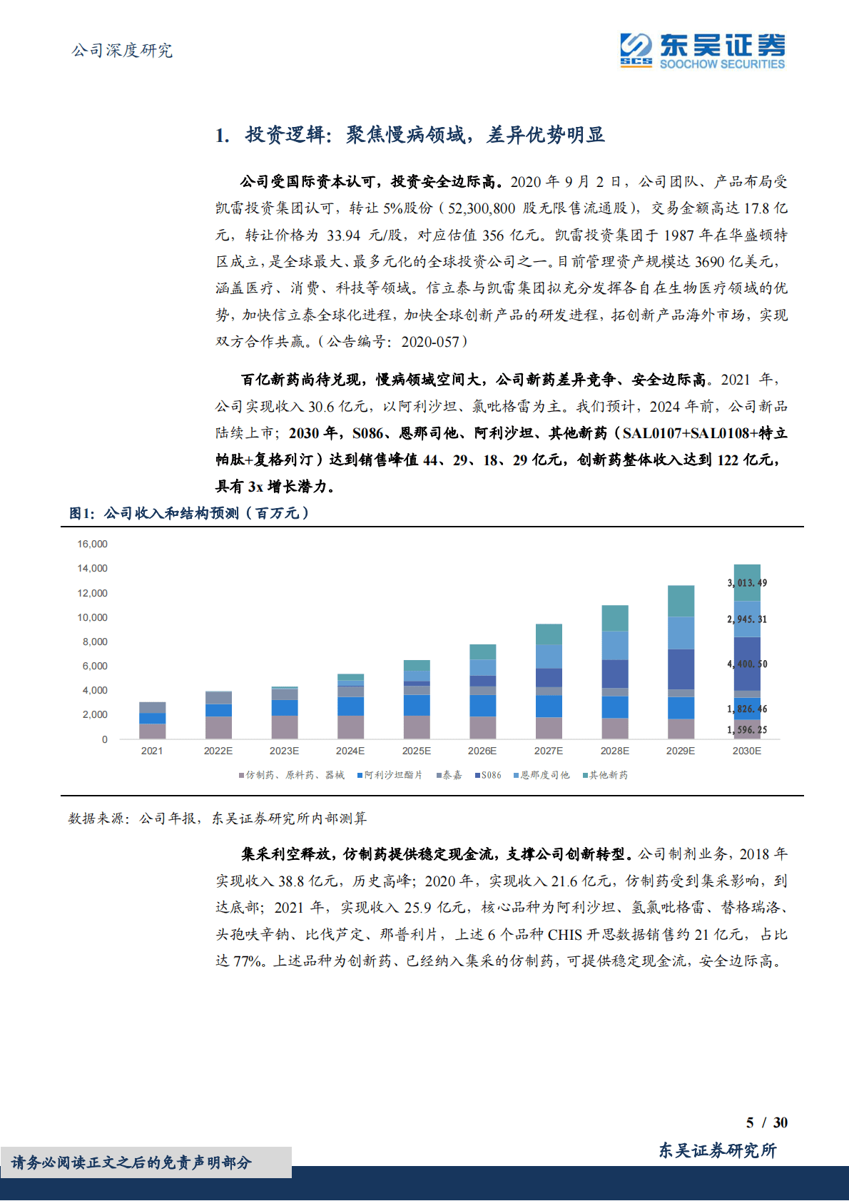 信立泰-深耕慢病领域，国内罕有&ldquo;产品+团队&rdquo;组合 第5页