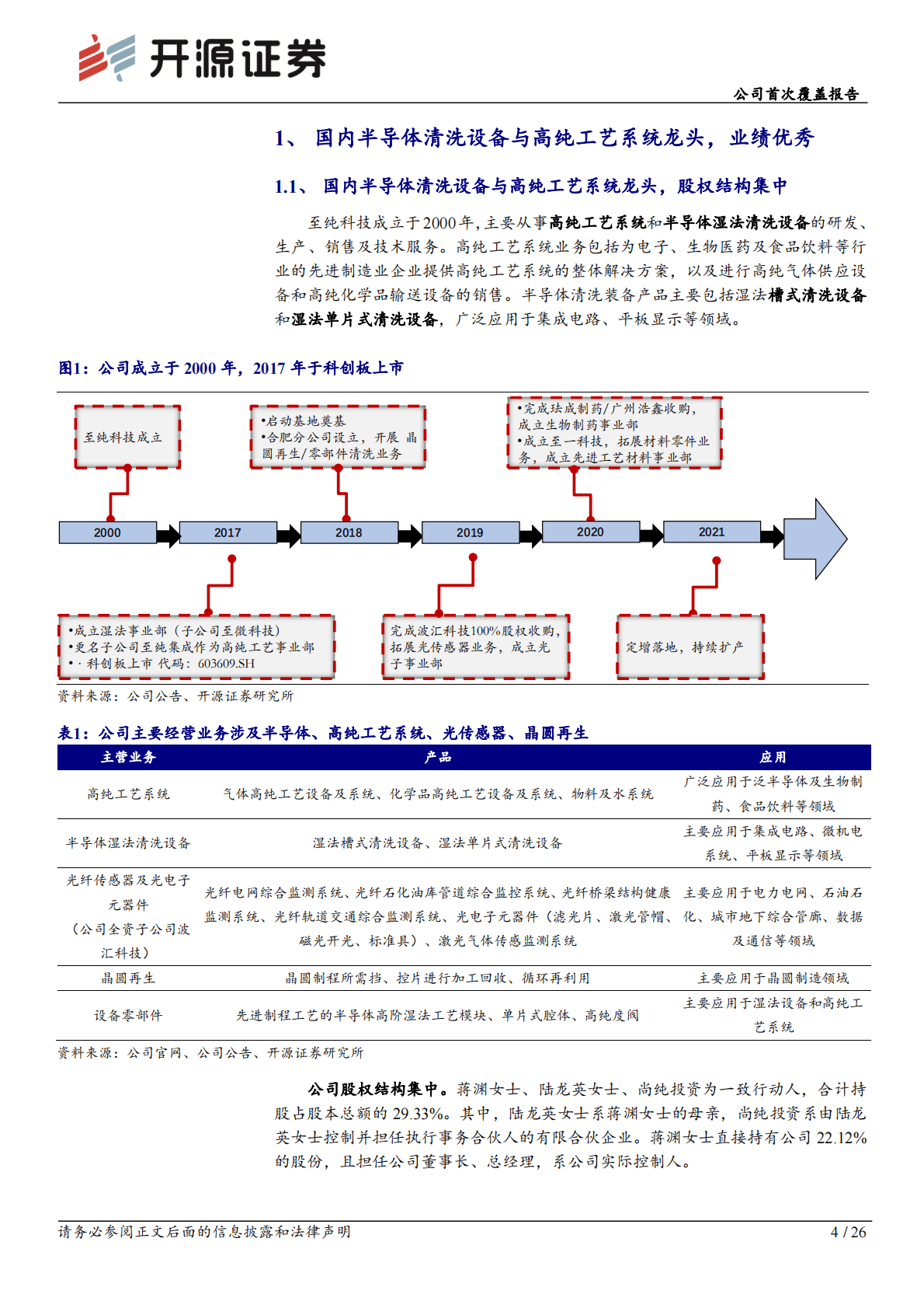至纯科技-公司首次覆盖报告：国内半导体清洗设备与高纯工艺系统龙头，前景可期 第4页