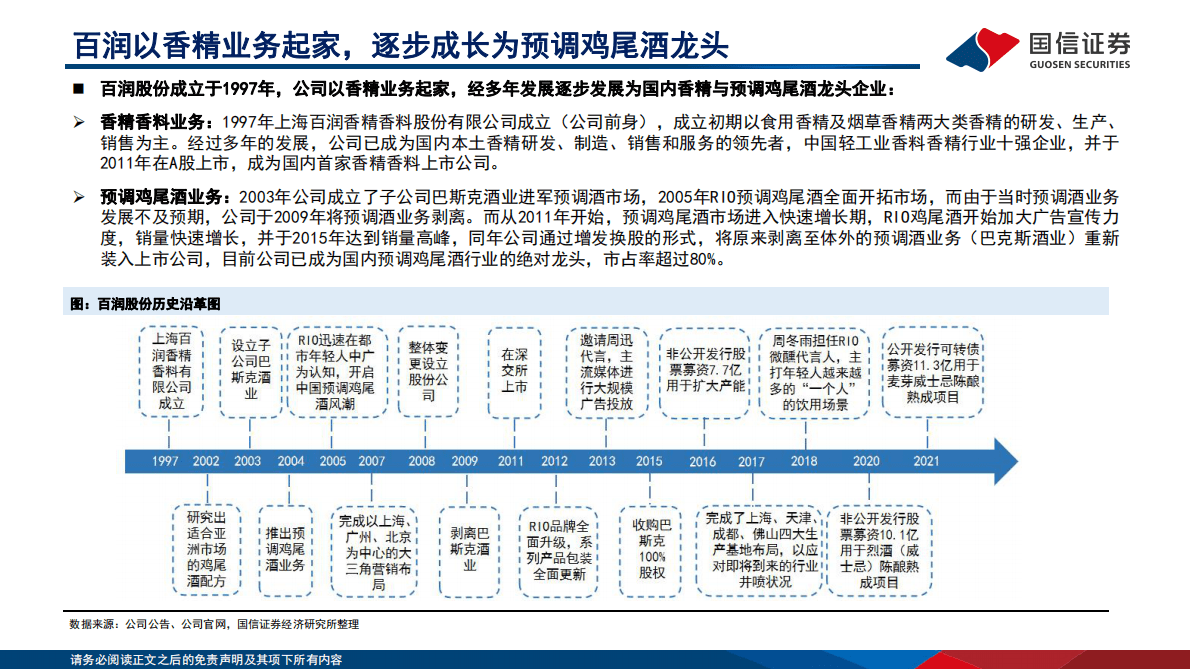 白润股份-预调鸡尾酒行业龙头，强爽与清爽蓄力成长 第4页