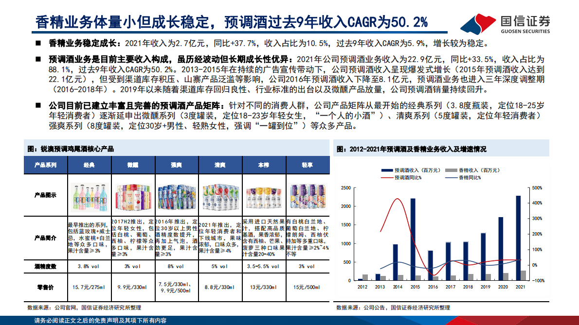 白润股份-预调鸡尾酒行业龙头，强爽与清爽蓄力成长 第6页