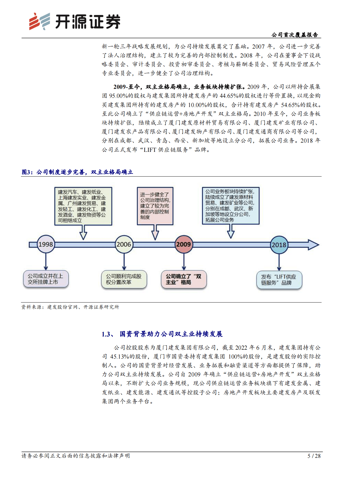 建法股份-公司首次覆盖报告：住宅深耕核心城市群，供应链业务持续增长 第5页