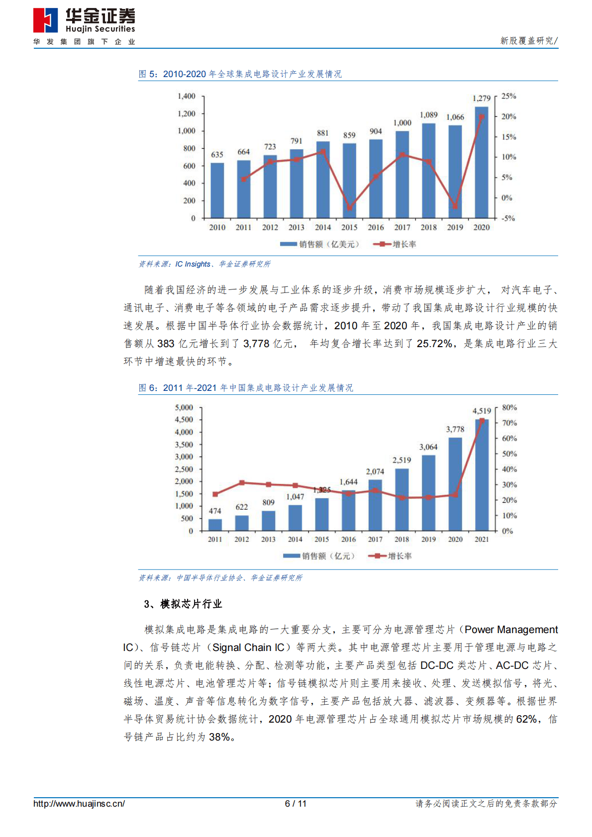 杰华特 -新股覆盖研究 第6页