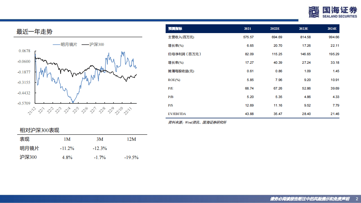 明月镜片-深度报告：稳局中升级，变局中突围 第2页