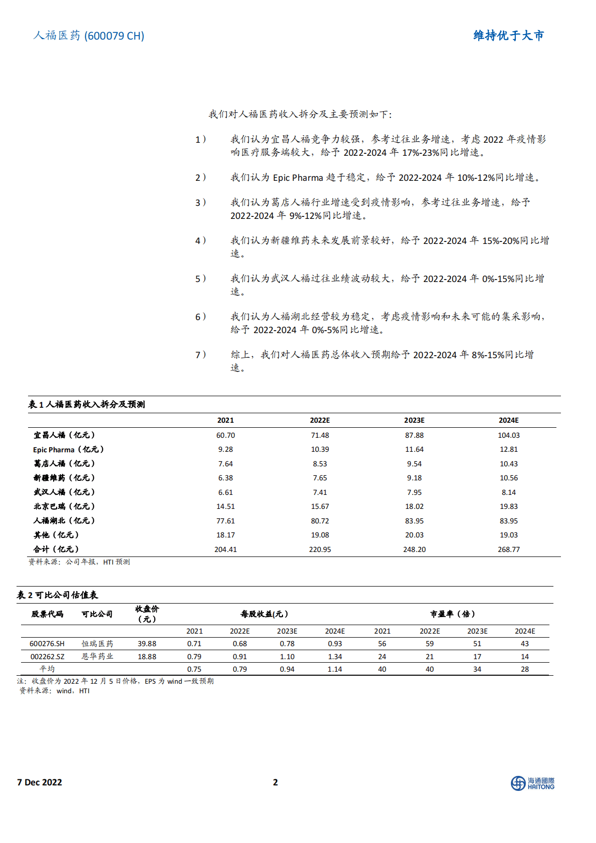 人福医药-资产出售收到银保监会批复，公司轻装上阵 第2页