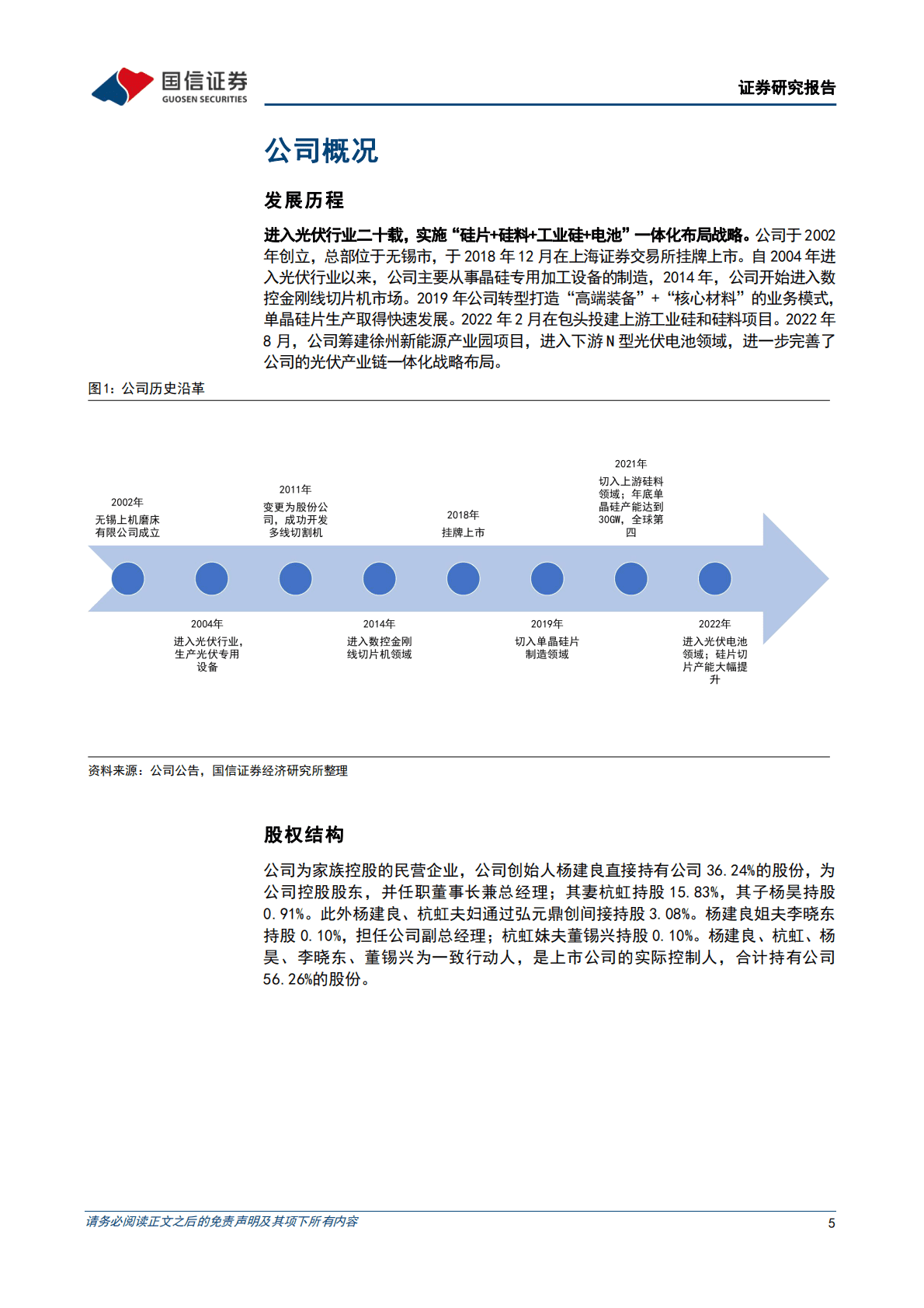 上机数控-光伏硅片业务快速发展，积极延伸一体化产能布局 第5页