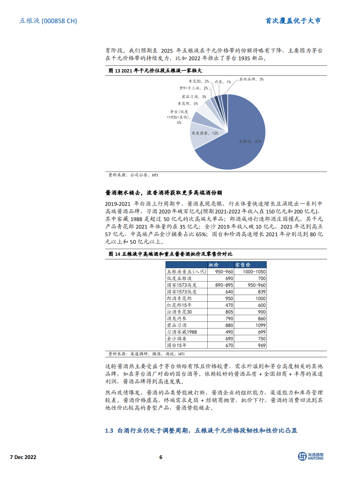 五粮液首次覆盖：千元价位段地位稳固，长效改革是突围的重要手段 第6页