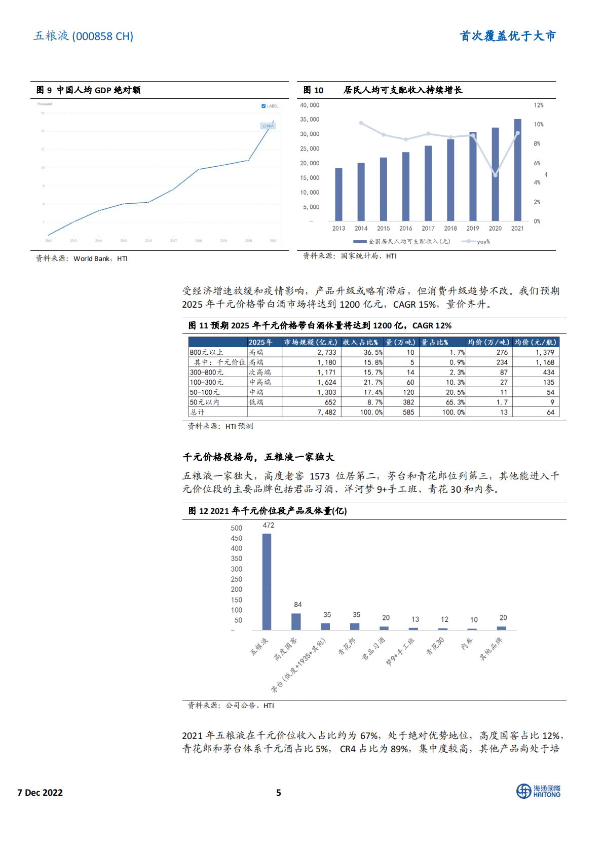 五粮液首次覆盖：千元价位段地位稳固，长效改革是突围的重要手段 第5页