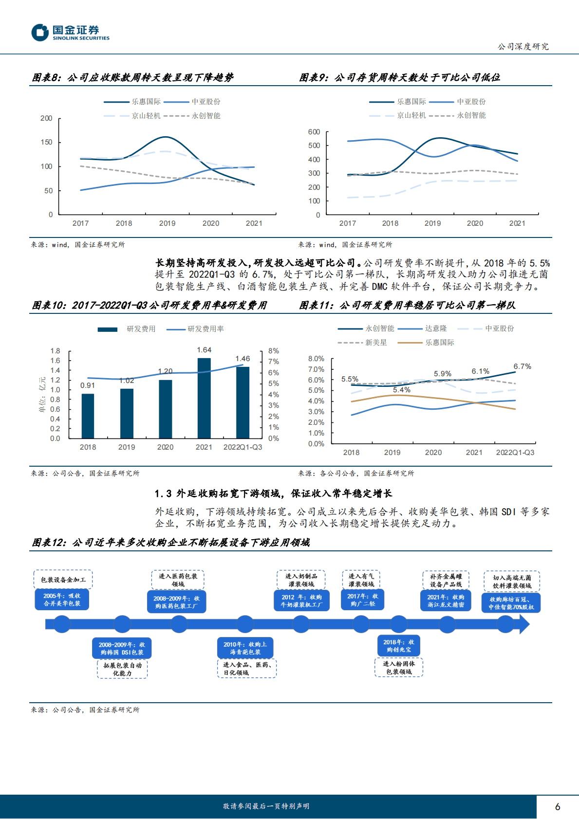 永创智能-国内包装设备龙头，下游多点开花 第6页