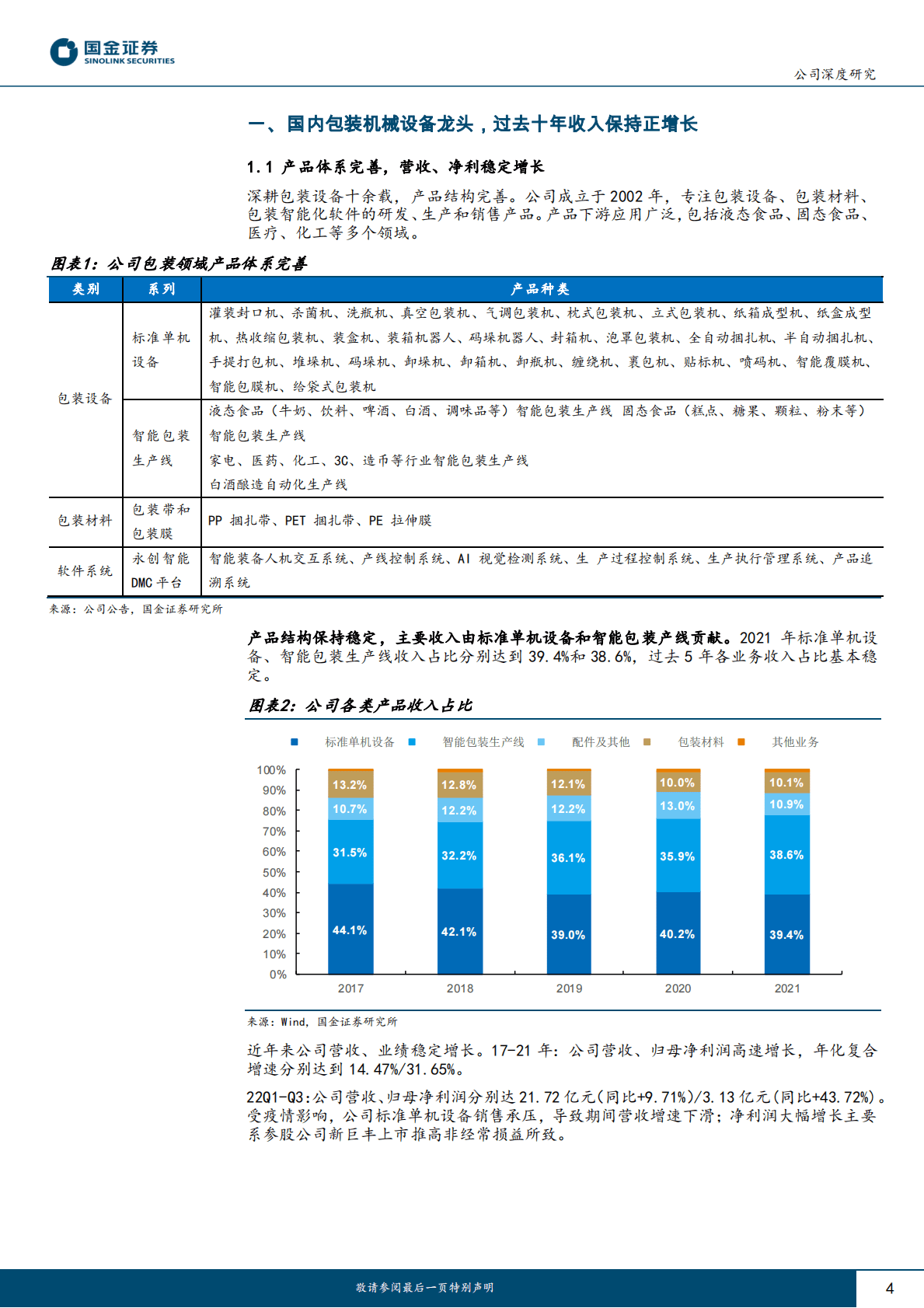 永创智能-国内包装设备龙头，下游多点开花 第4页