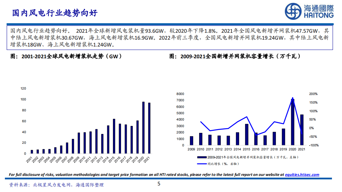 2023年基础化工投资策略：受益于战略新兴行业发展，看好优质新材料龙头 第5页