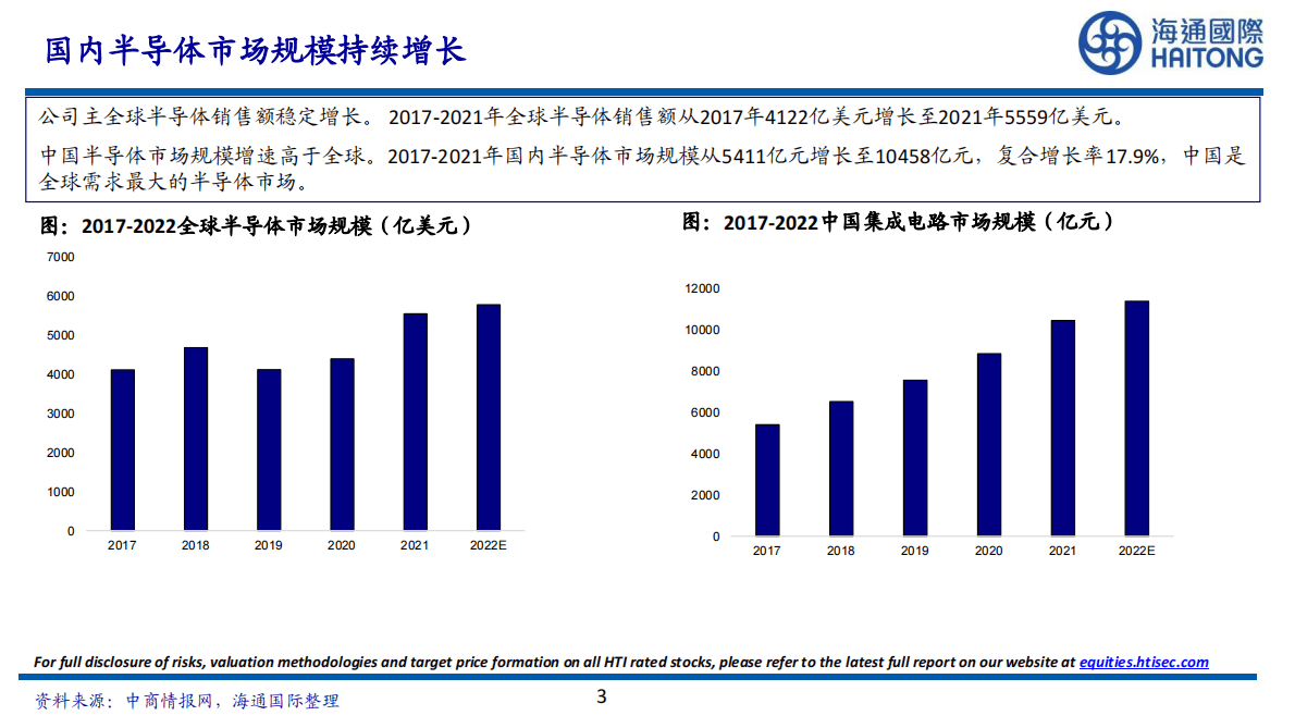 2023年基础化工投资策略：受益于战略新兴行业发展，看好优质新材料龙头 第3页