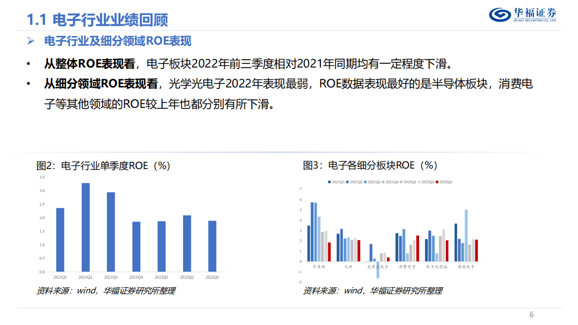 2023年度电子行业策略报告：风物长宜放眼量，穿越周期看成长 第6页