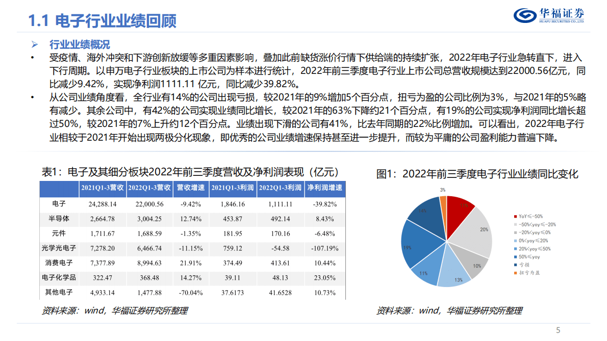 2023年度电子行业策略报告：风物长宜放眼量，穿越周期看成长 第5页
