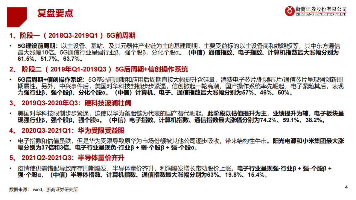 半导体复盘篇：2019-2021年十倍股成因盘点：站在新科技牛市起点 第4页
