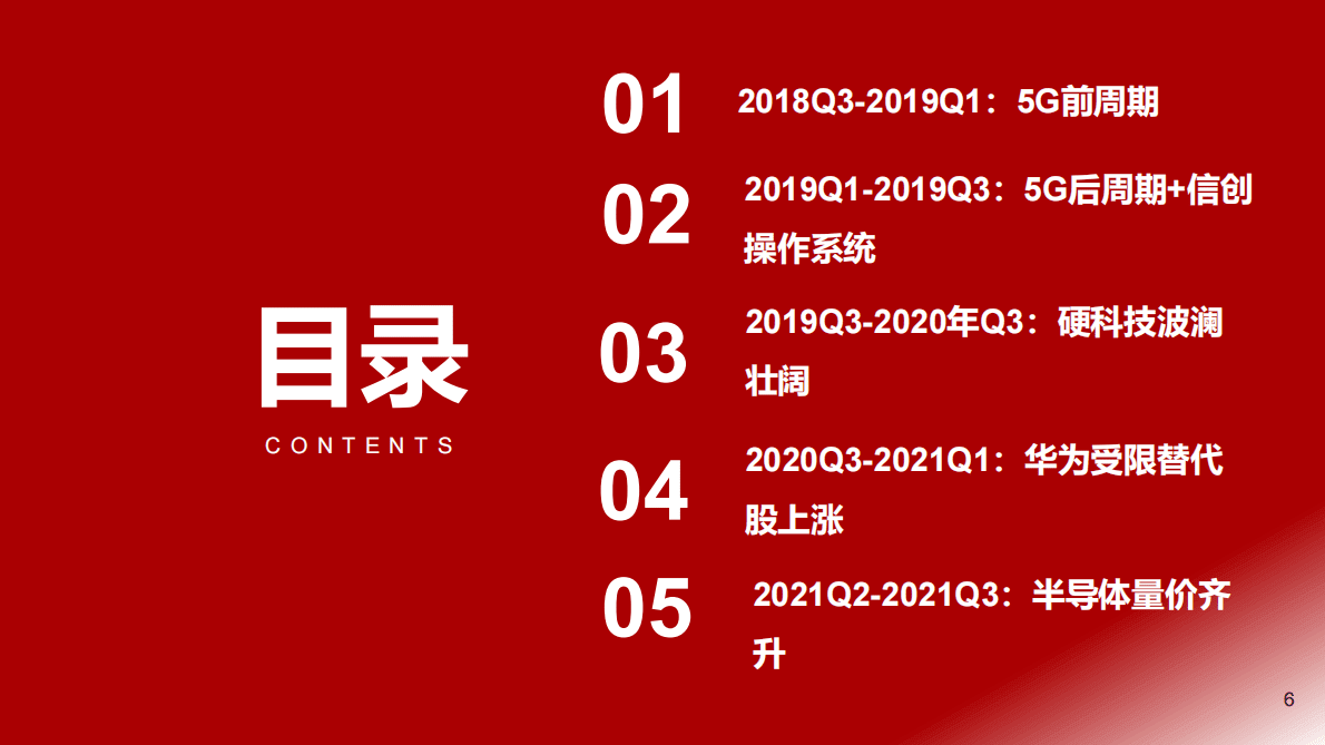半导体复盘篇：2019-2021年十倍股成因盘点：站在新科技牛市起点 第6页