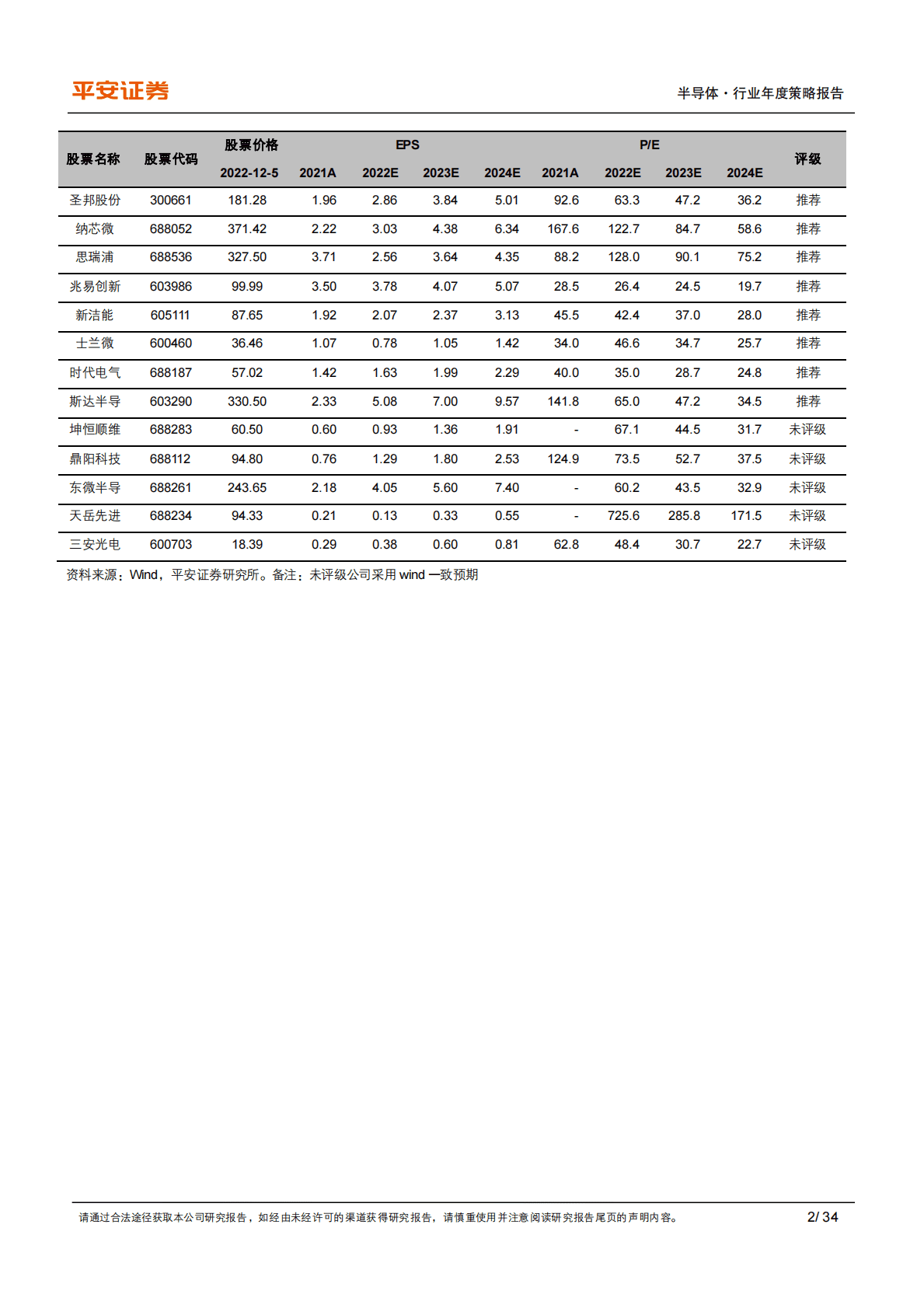 半导体行业2023年度策略报告：但行&ldquo;芯&rdquo;路，不问&ldquo;硅&rdquo;期 第2页