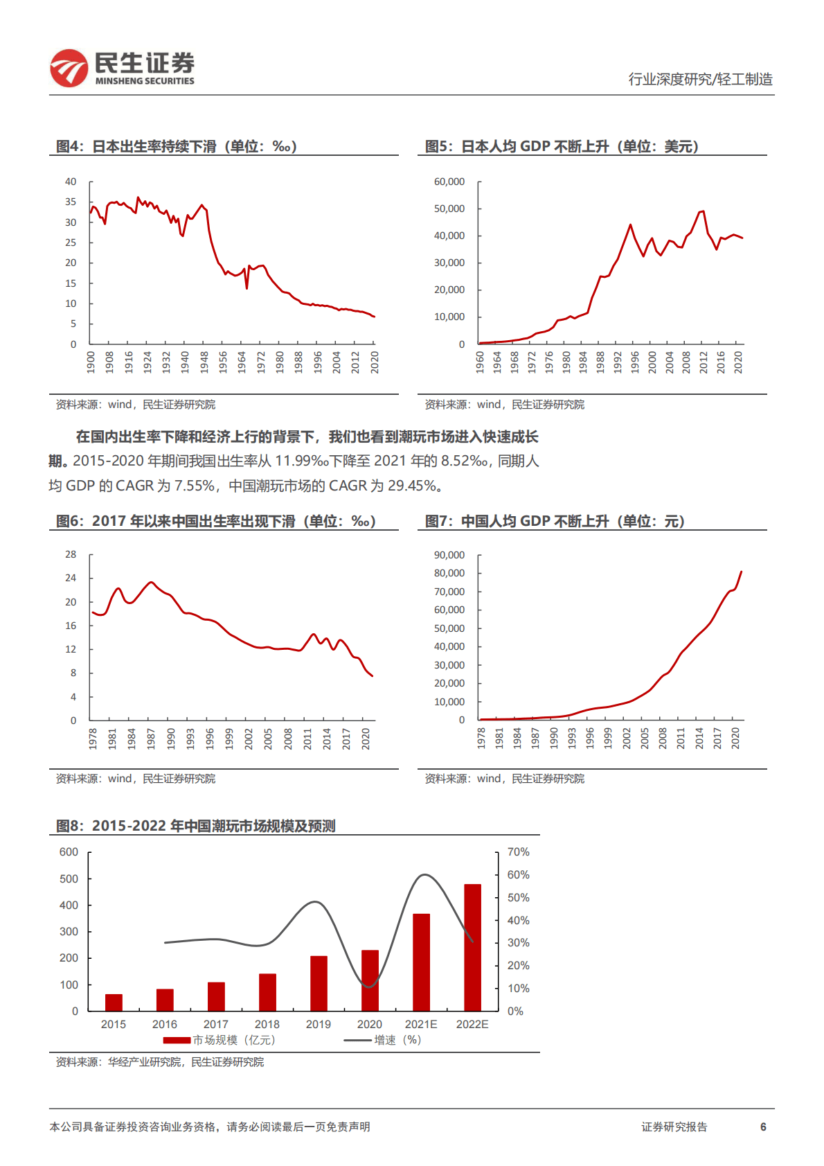 潮玩行业深度报告：以日为鉴，探究顺逆周期下的潮玩起伏 第6页