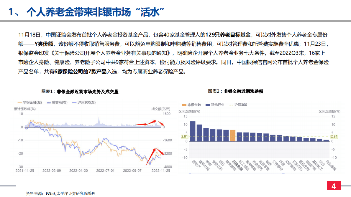 非银金融：上涨中继，非银景气度能否留住资金？ 第4页