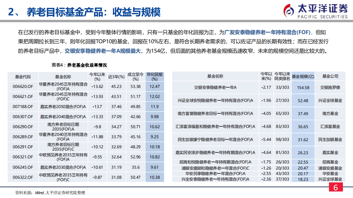 非银金融：上涨中继，非银景气度能否留住资金？ 第6页