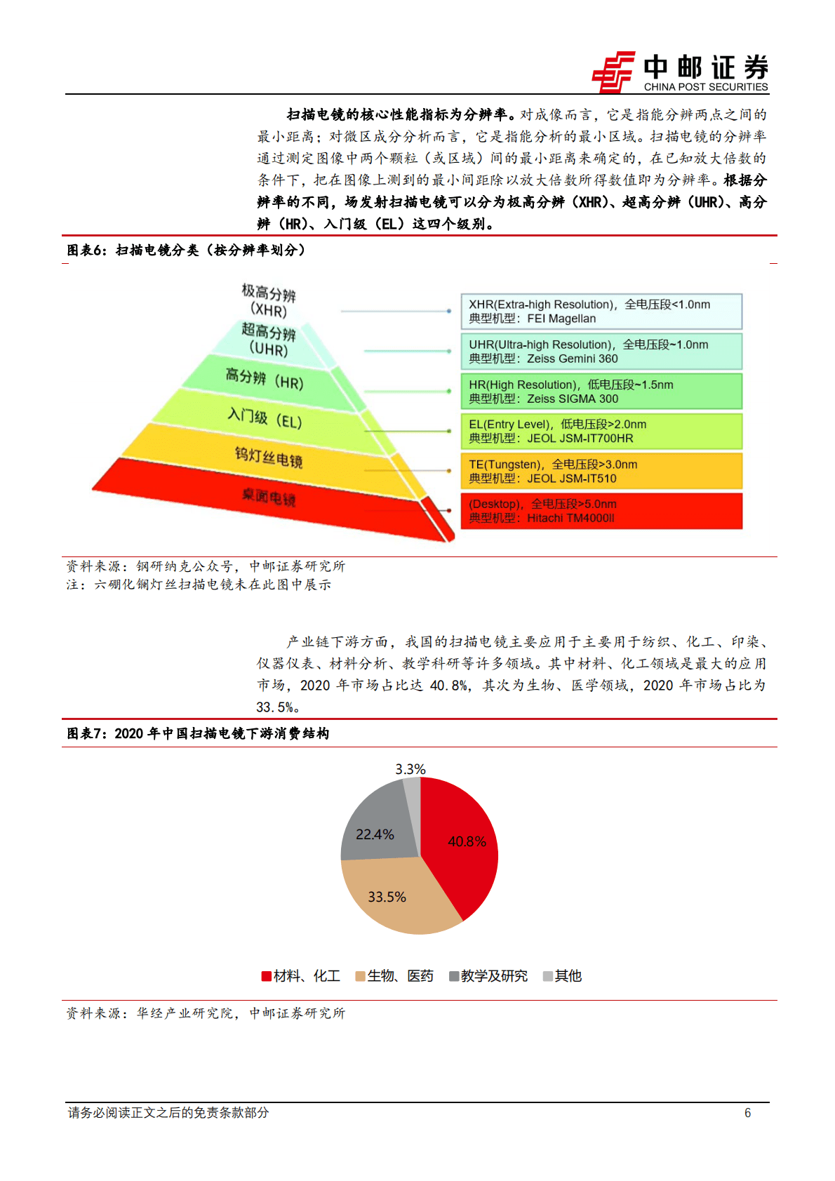 机械设备实验分析仪器系列专题--扫描电镜：国产化加快的核心电镜品种 第6页