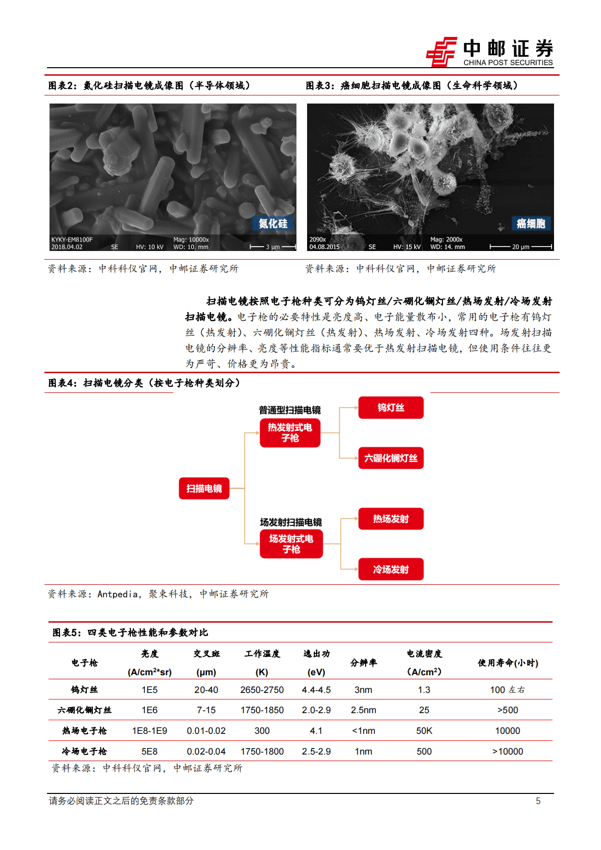 机械设备实验分析仪器系列专题--扫描电镜：国产化加快的核心电镜品种 第5页