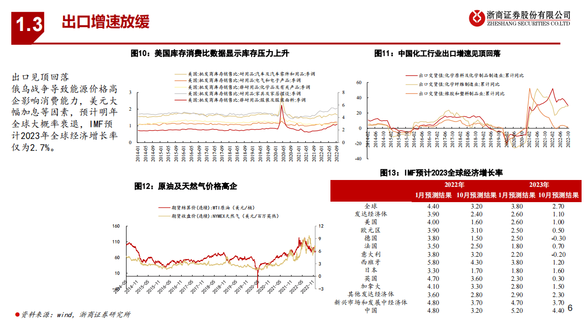 基础化工行业2023年策略报告：行业去库存，精细化工迎来发展良机 第6页