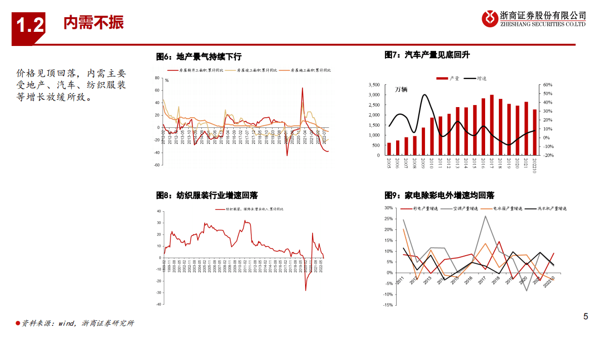 基础化工行业2023年策略报告：行业去库存，精细化工迎来发展良机 第5页