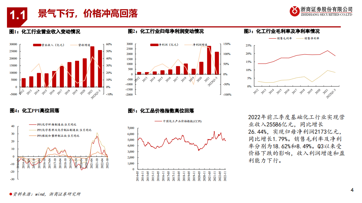 基础化工行业2023年策略报告：行业去库存，精细化工迎来发展良机 第4页