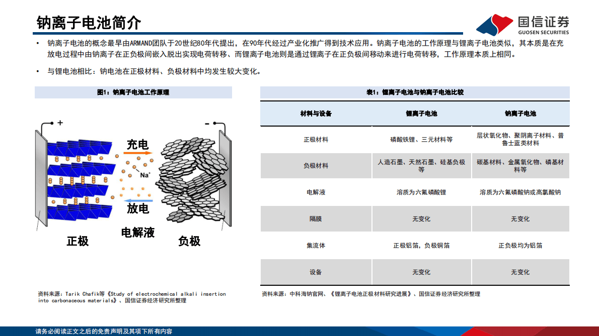 钠电行业深度系列二：硬碳负极从零到一新突破，生物质路线前景广阔 第4页