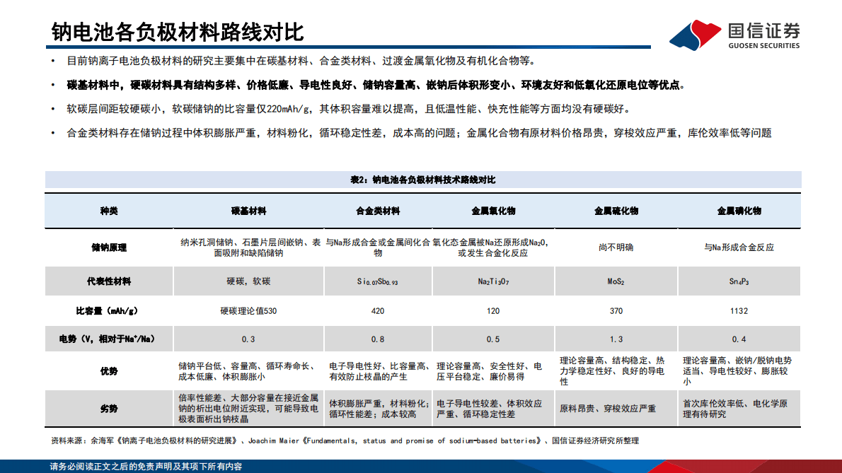 钠电行业深度系列二：硬碳负极从零到一新突破，生物质路线前景广阔 第6页