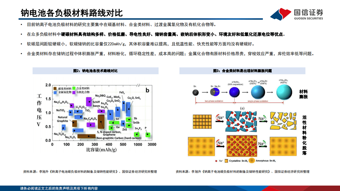 钠电行业深度系列二：硬碳负极从零到一新突破，生物质路线前景广阔 第5页