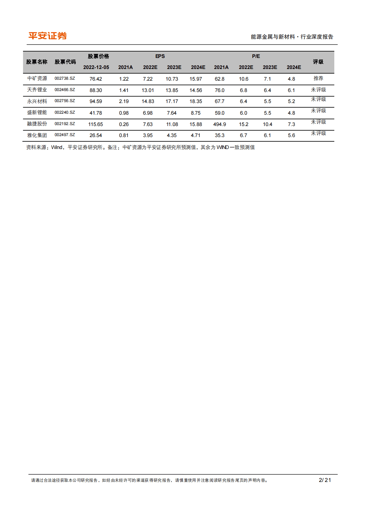 能源金属与新材料行业2023年年度策略报告：锂峰绵不绝，稀土复相续 第2页