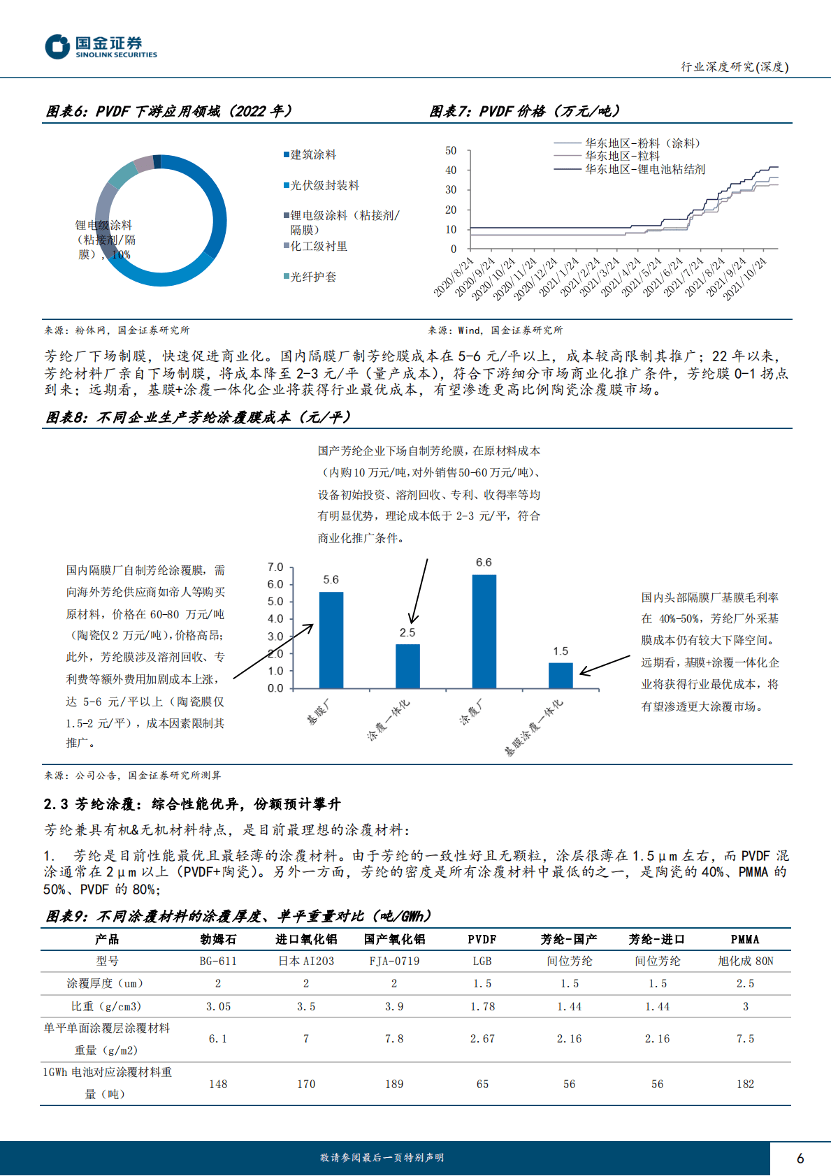 汽车及汽车零部件行业研究：电池涂覆材料专题（二）-芳纶涂覆隔膜的0-1拐点到了么？ 第6页