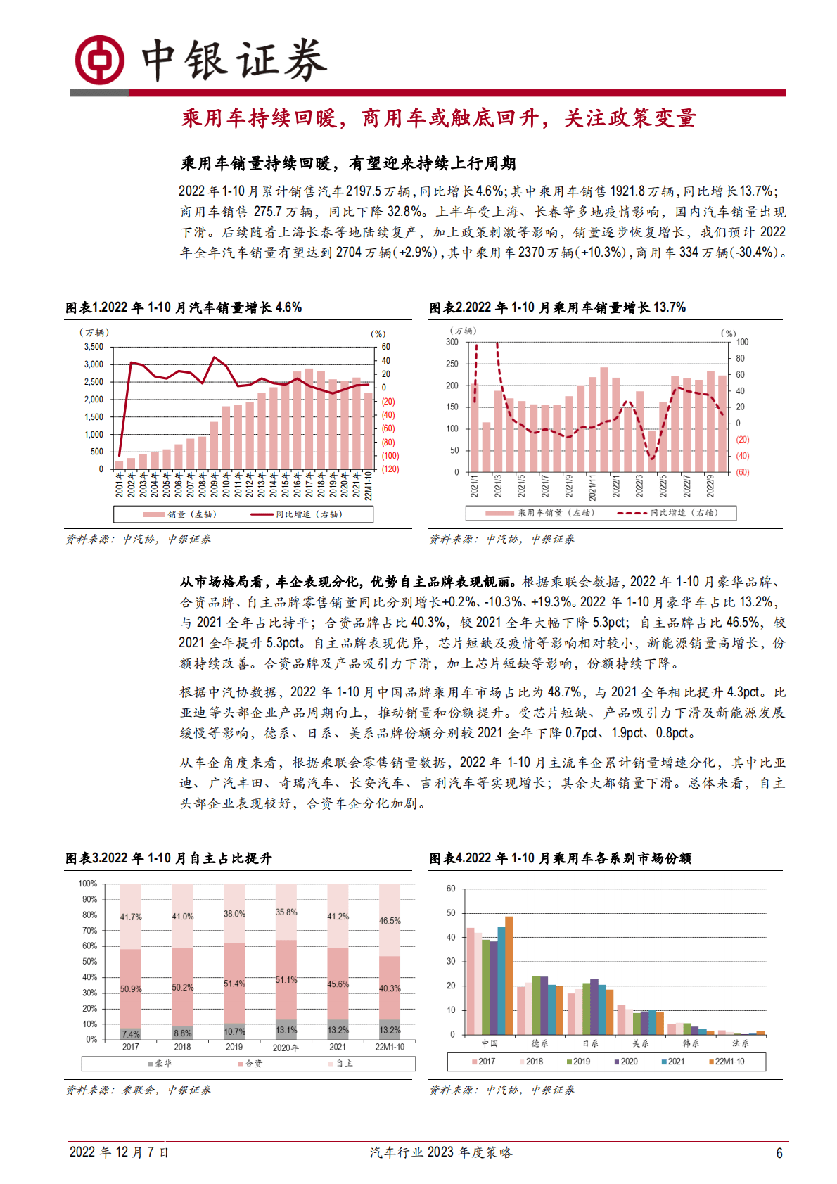 汽车行业2023年度策略：聚焦优势车企及电动智能主线 第6页