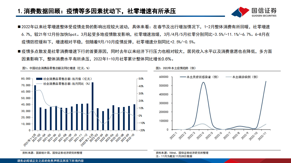 商贸零售行业2023年度投资策略：紧扣消费复苏主线，把握龙头业务拓圈机遇 第5页