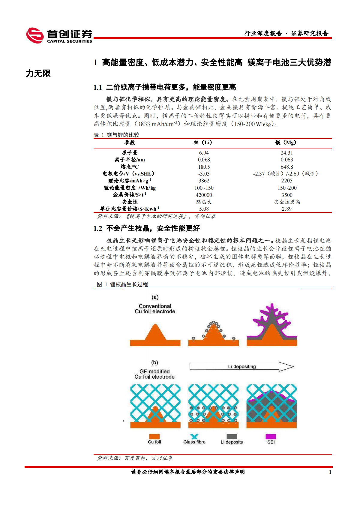 小金属行业深度报告：镁电池：潜力无限的下一代高性能电池突破方向 第6页