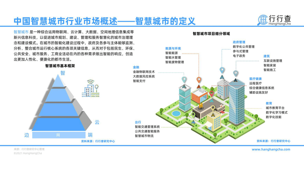 企查查：2021年中国智慧城市行业研究报告 第5页