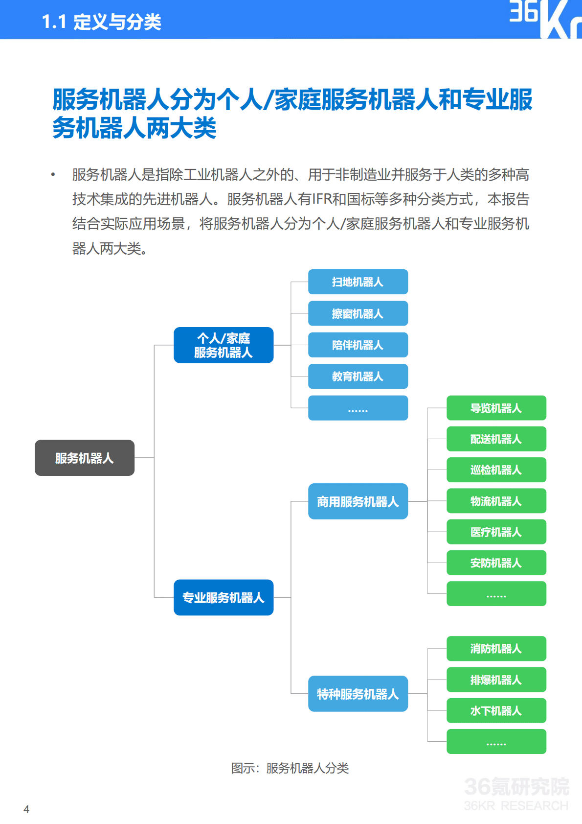 36氪：2022年中国服务机器人行业研究报告 第5页