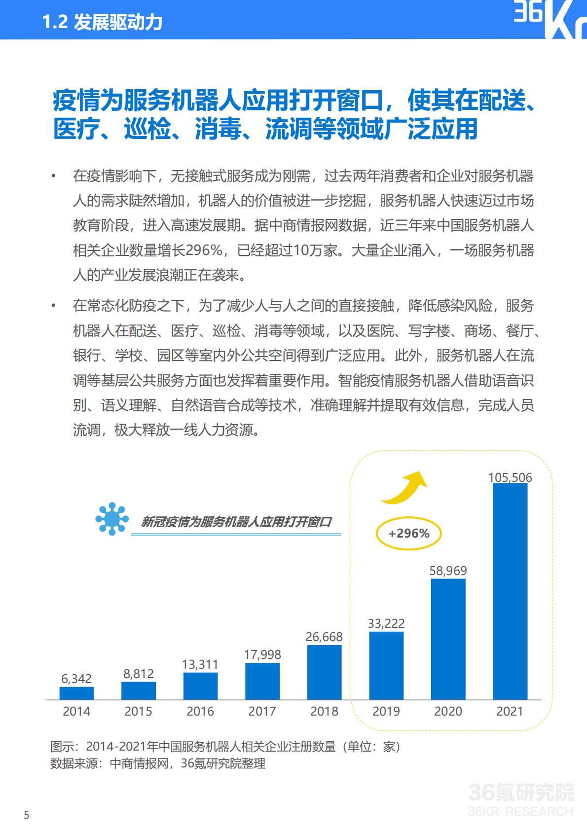 36氪：2022年中国服务机器人行业研究报告 第6页